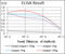 PDZ Binding Kinase antibody, abx011340, Abbexa, Enzyme Linked Immunosorbent Assay image 