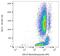 Basigin (Ok Blood Group) antibody, GTX78329, GeneTex, Flow Cytometry image 