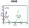 Heat Shock Protein 90 Beta Family Member 1 antibody, LS-B11796, Lifespan Biosciences, Flow Cytometry image 