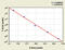 Adenosine A1 Receptor antibody, MBS7213827, MyBioSource, Enzyme Linked Immunosorbent Assay image 