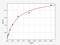 Glutathione S-transferase A3 antibody, EH1912, FineTest, Enzyme Linked Immunosorbent Assay image 