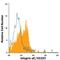 Integrin Subunit Alpha E antibody, PA5-46874, Invitrogen Antibodies, Flow Cytometry image 