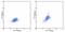 Interleukin 15 Receptor Subunit Alpha antibody, 11-7159-42, Invitrogen Antibodies, Flow Cytometry image 