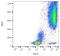 CD24 Molecule antibody, M00373, Boster Biological Technology, Flow Cytometry image 