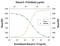 Interleukin 19 antibody, MA5-23778, Invitrogen Antibodies, Neutralising image 