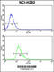 Kynureninase antibody, 62-451, ProSci, Flow Cytometry image 