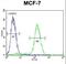 WD Repeat Domain 27 antibody, LS-C203714, Lifespan Biosciences, Flow Cytometry image 