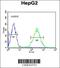 Pyruvate Dehydrogenase E1 Alpha 1 Subunit antibody, 61-972, ProSci, Flow Cytometry image 