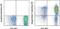 Integrin Subunit Beta 7 antibody, 13-5867-82, Invitrogen Antibodies, Flow Cytometry image 