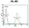 SOS Ras/Rho Guanine Nucleotide Exchange Factor 2 antibody, LS-C161395, Lifespan Biosciences, Flow Cytometry image 