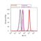 Insulin Receptor Substrate 1 antibody, PA1-1059, Invitrogen Antibodies, Flow Cytometry image 