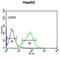 Olfactory receptor 2H2 antibody, abx034200, Abbexa, Flow Cytometry image 