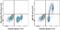 Immunoglobulin Heavy Constant Mu antibody, 61-5790-82, Invitrogen Antibodies, Flow Cytometry image 