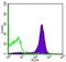 CD2 Molecule antibody, 12-0021-81, Invitrogen Antibodies, Flow Cytometry image 