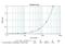 C-X-C Motif Chemokine Ligand 11 antibody, NBP2-22533, Novus Biologicals, Enzyme Linked Immunosorbent Assay image 