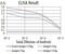 Eukaryotic Translation Initiation Factor 4E Binding Protein 1 antibody, NBP2-61901, Novus Biologicals, Enzyme Linked Immunosorbent Assay image 