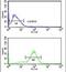 Anoctamin 7 antibody, PA5-26428, Invitrogen Antibodies, Flow Cytometry image 