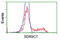 Short Chain Dehydrogenase/Reductase Family 9C Member 7 antibody, LS-C115615, Lifespan Biosciences, Flow Cytometry image 