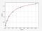 Solute Carrier Family 16 Member 1 antibody, EM0793, FineTest, Enzyme Linked Immunosorbent Assay image 