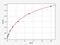 Phospholipase A2 Group XIIB antibody, EH3604, FineTest, Enzyme Linked Immunosorbent Assay image 