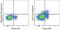 T Cell Immunoreceptor With Ig And ITIM Domains antibody, 25-9501-80, Invitrogen Antibodies, Flow Cytometry image 