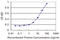 Defender Against Cell Death 1 antibody, LS-C197017, Lifespan Biosciences, Enzyme Linked Immunosorbent Assay image 