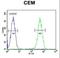 Cysteine Rich C-Terminal 1 antibody, LS-C167022, Lifespan Biosciences, Flow Cytometry image 