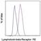 Lymphotoxin Beta Receptor antibody, 12-5671-82, Invitrogen Antibodies, Flow Cytometry image 