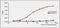 Influenza B antibody, orb23401, Biorbyt, Enzyme Linked Immunosorbent Assay image 