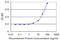 Aldose reductase antibody, LS-B6072, Lifespan Biosciences, Enzyme Linked Immunosorbent Assay image 