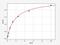 Insulin Like Growth Factor Binding Protein 1 antibody, EH0167, FineTest, Enzyme Linked Immunosorbent Assay image 