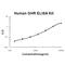 Growth hormone receptor antibody, EK1467, Boster Biological Technology, Enzyme Linked Immunosorbent Assay image 