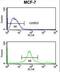 Small Ubiquitin Like Modifier 1 antibody, LS-C161612, Lifespan Biosciences, Flow Cytometry image 