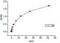 Lethal factor antibody, MA1-22669, Invitrogen Antibodies, Enzyme Linked Immunosorbent Assay image 