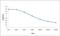 Glutamate Metabotropic Receptor 2 antibody, orb10744, Biorbyt, Enzyme Linked Immunosorbent Assay image 