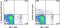C-X-C Motif Chemokine Receptor 3 antibody, 45-1831-80, Invitrogen Antibodies, Flow Cytometry image 