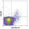 Tumor necrosis factor receptor superfamily member 18 antibody, 120205, BioLegend, Flow Cytometry image 