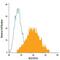 Angiotensin I Converting Enzyme antibody, FAB929P, R&D Systems, Flow Cytometry image 
