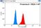 Toll Like Receptor Adaptor Molecule 2 antibody, 19524-1-AP, Proteintech Group, Flow Cytometry image 