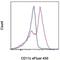 CD11C antibody, 48-0116-41, Invitrogen Antibodies, Flow Cytometry image 