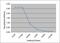 Ig gamma-1 chain C region, membrane-bound form antibody, STAR13B, Bio-Rad (formerly AbD Serotec) , Immunohistochemistry frozen image 