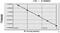 G Protein Subunit Alpha Q antibody, MBS7234399, MyBioSource, Enzyme Linked Immunosorbent Assay image 