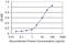 Glutamate Metabotropic Receptor 1 antibody, H00002911-M02, Novus Biologicals, Enzyme Linked Immunosorbent Assay image 