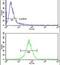 ATP Synthase F1 Subunit Gamma antibody, PA5-26246, Invitrogen Antibodies, Flow Cytometry image 