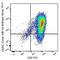 CD357 (GITR) antibody, 371211, BioLegend, Flow Cytometry image 