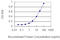 Protein Tyrosine Phosphatase Receptor Type O antibody, LS-C198036, Lifespan Biosciences, Enzyme Linked Immunosorbent Assay image 