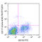 c-Kit antibody, 135134, BioLegend, Flow Cytometry image 