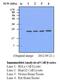Superoxide Dismutase 2 antibody, LS-B3161, Lifespan Biosciences, Western Blot image 