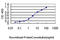 NUCB1 antibody, LS-B13070, Lifespan Biosciences, Enzyme Linked Immunosorbent Assay image 