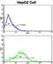 Integrin Subunit Alpha 5 antibody, abx031763, Abbexa, Flow Cytometry image 